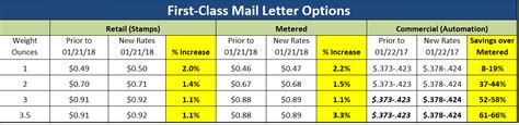 1st class stamp weight limit.